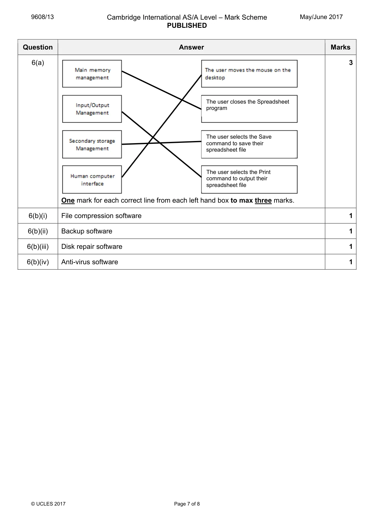 Mark scheme, page 7 of 8