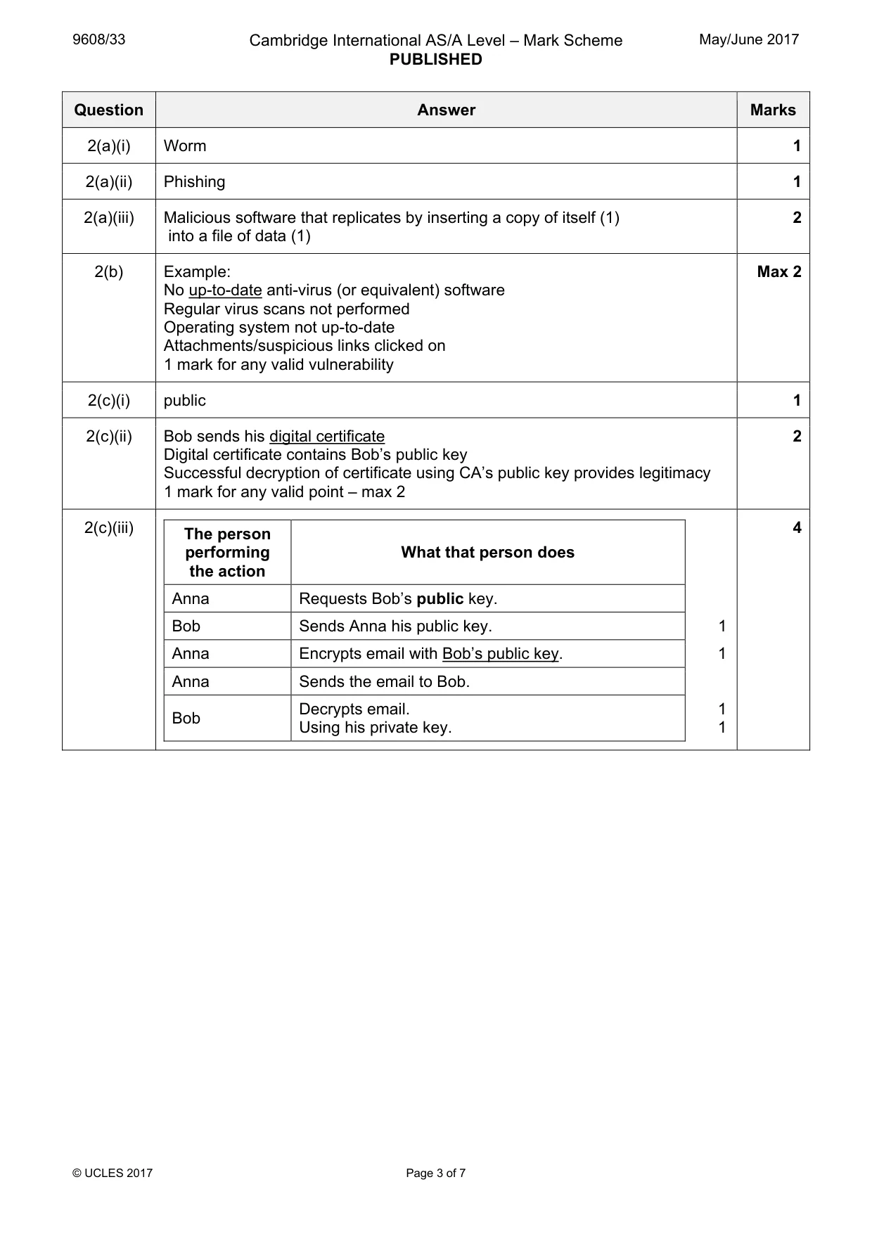 Mark scheme, page 3 of 7
