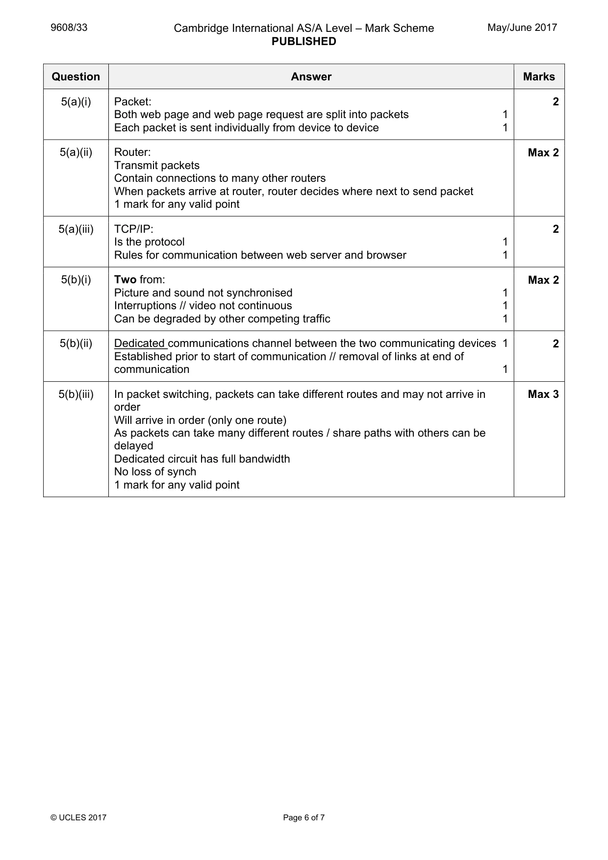 Mark scheme, page 6 of 7
