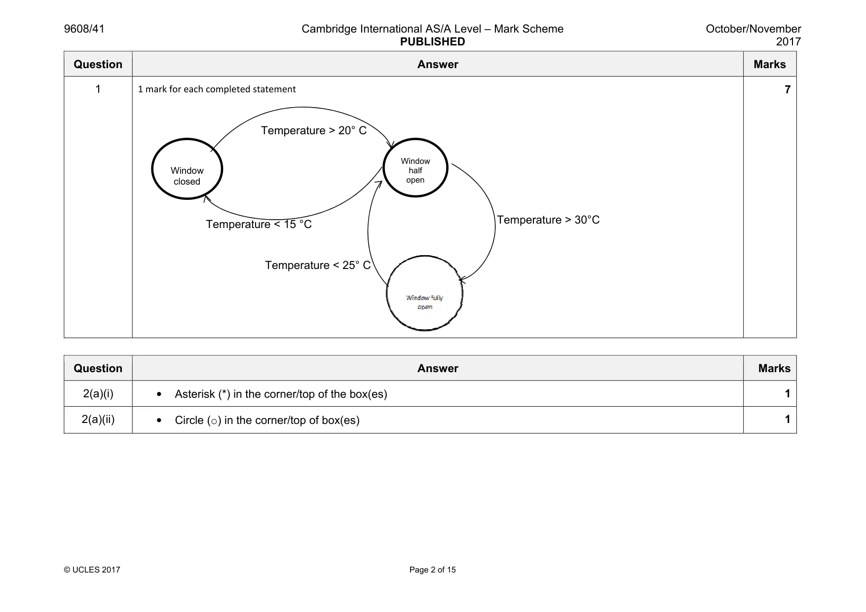 Mark scheme, page 2 of 15