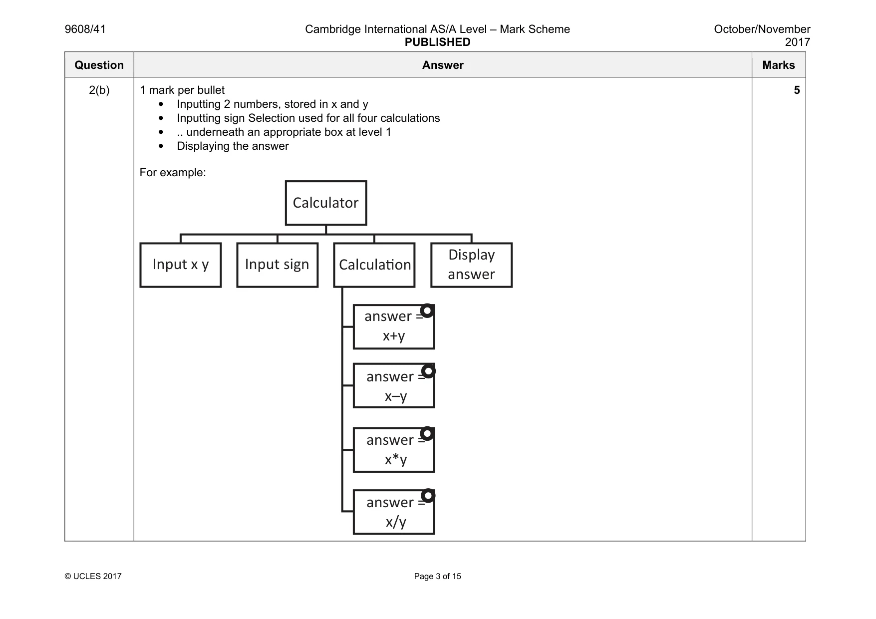 Mark scheme, page 3 of 15