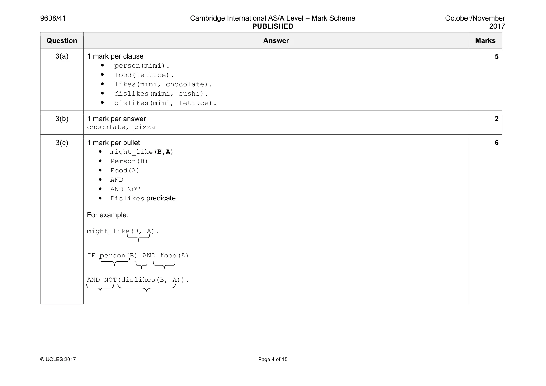 Mark scheme, page 4 of 15