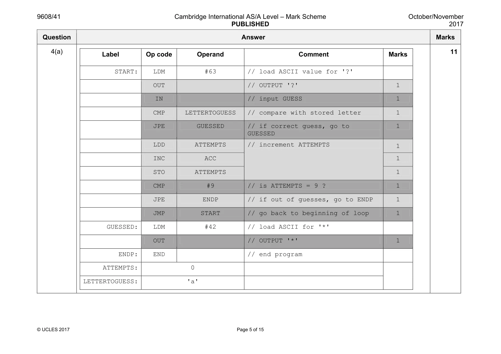 Mark scheme, page 5 of 15