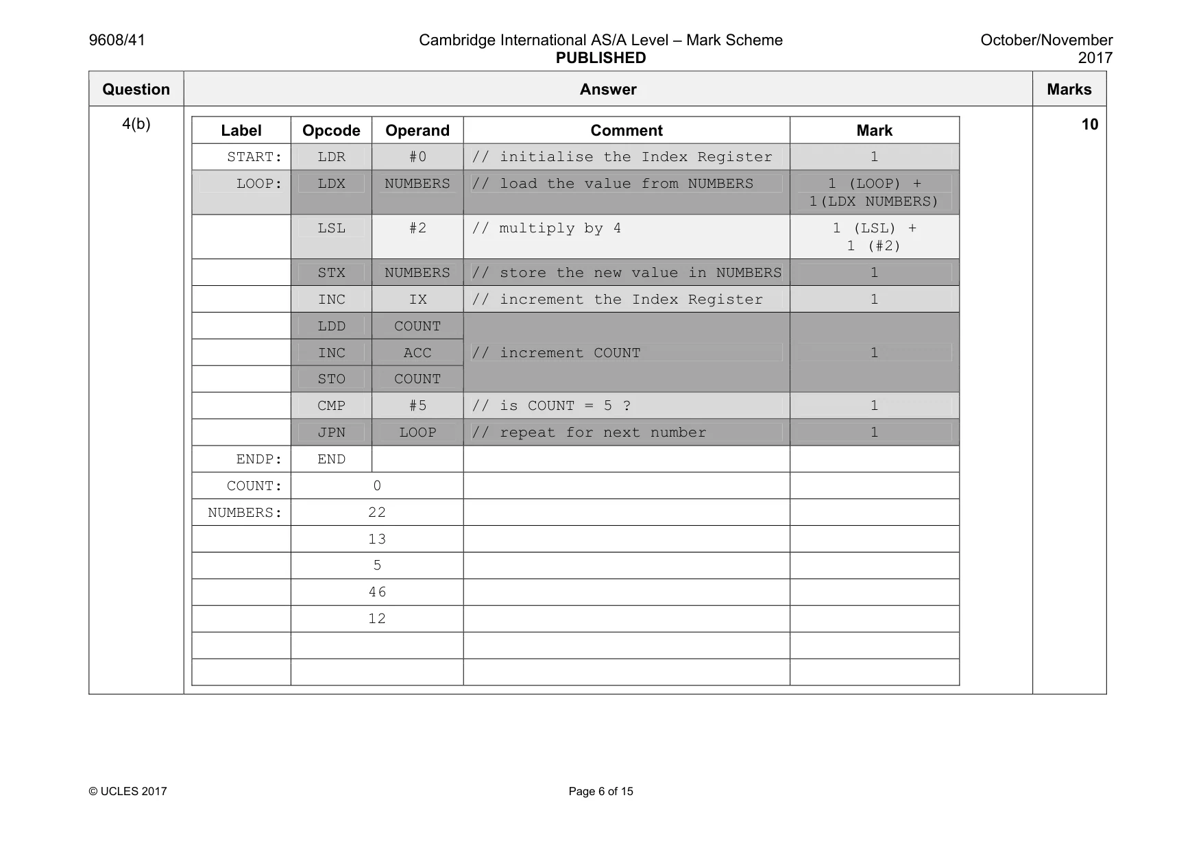 Mark scheme, page 6 of 15