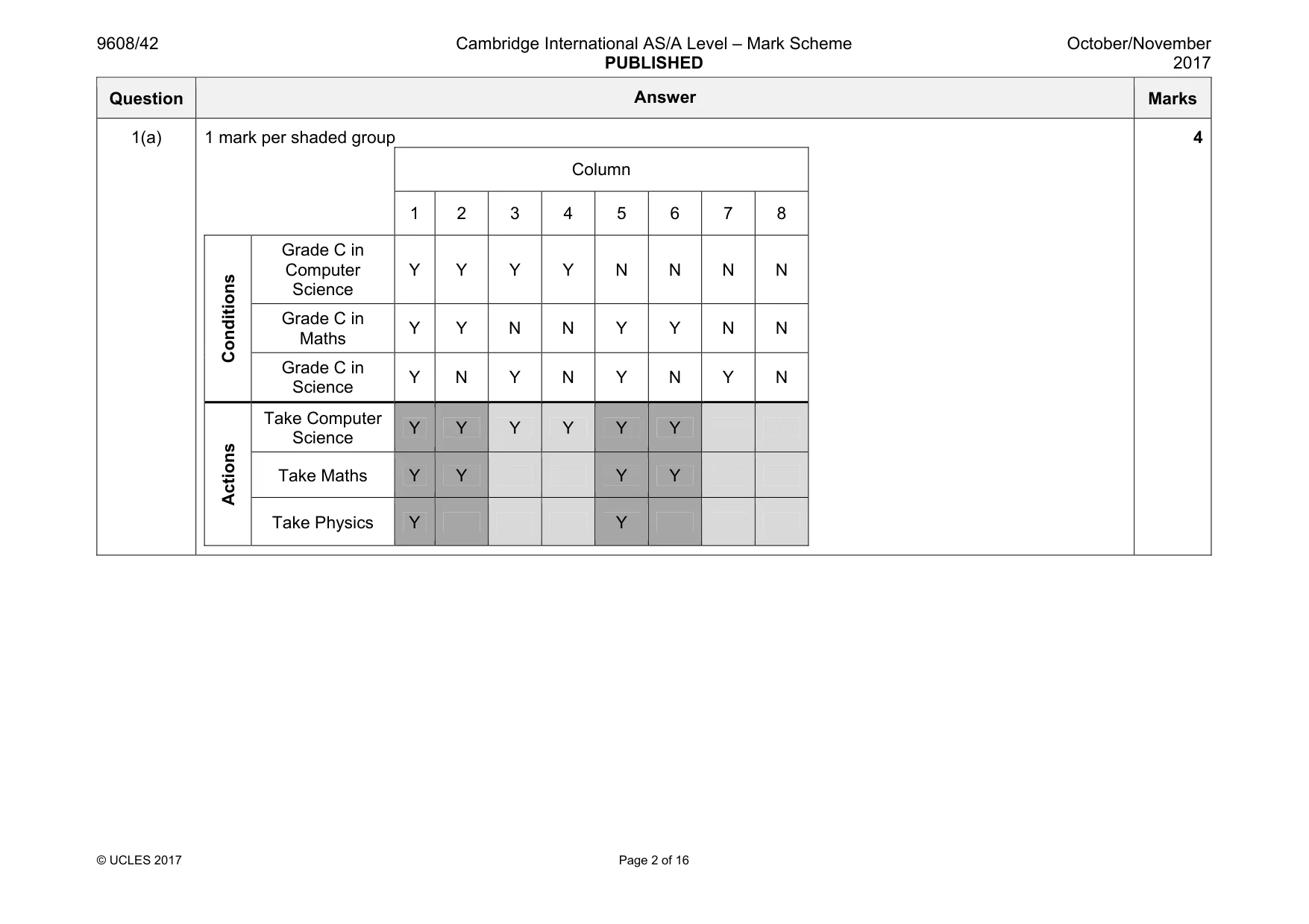 Mark scheme, page 2 of 16