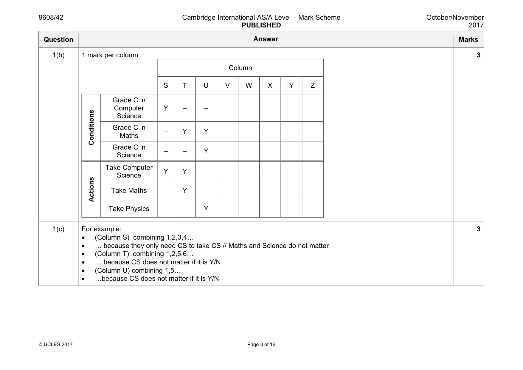Mark scheme, page 3 of 16