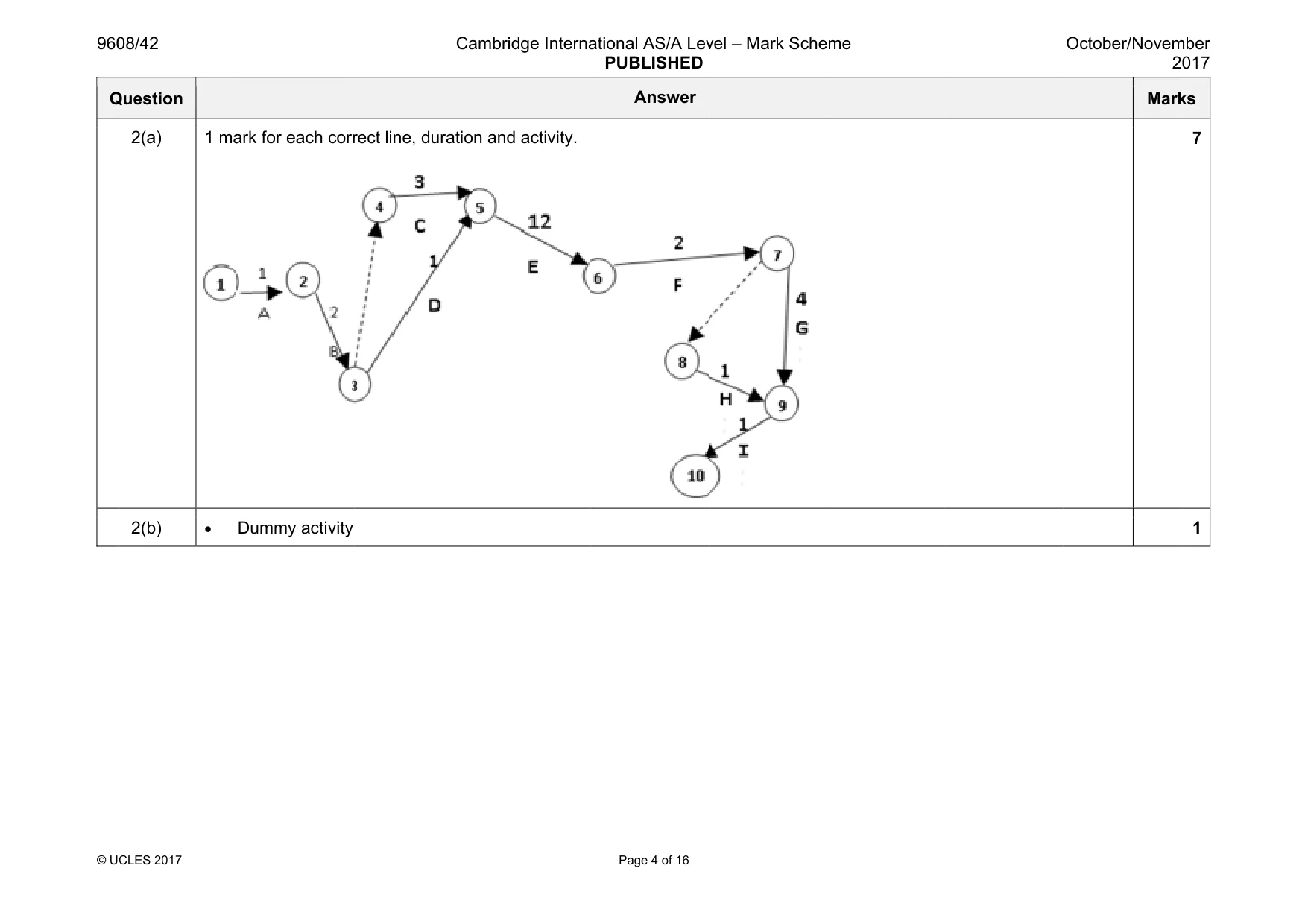Mark scheme, page 4 of 16