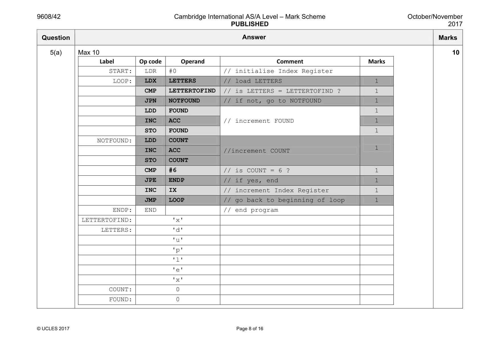 Mark scheme, page 8 of 16
