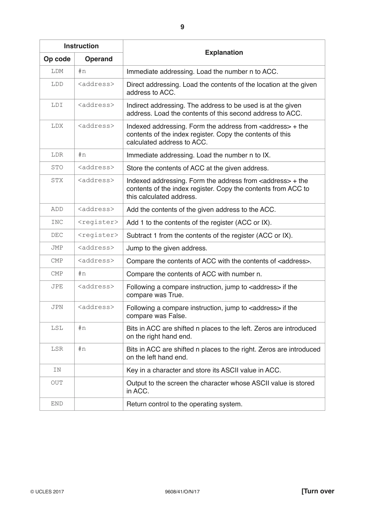 Cambridge A Level Computer Science 9608 2017 Oct/Nov Paper 4 · Variant 1 question paper, page 9 of 16