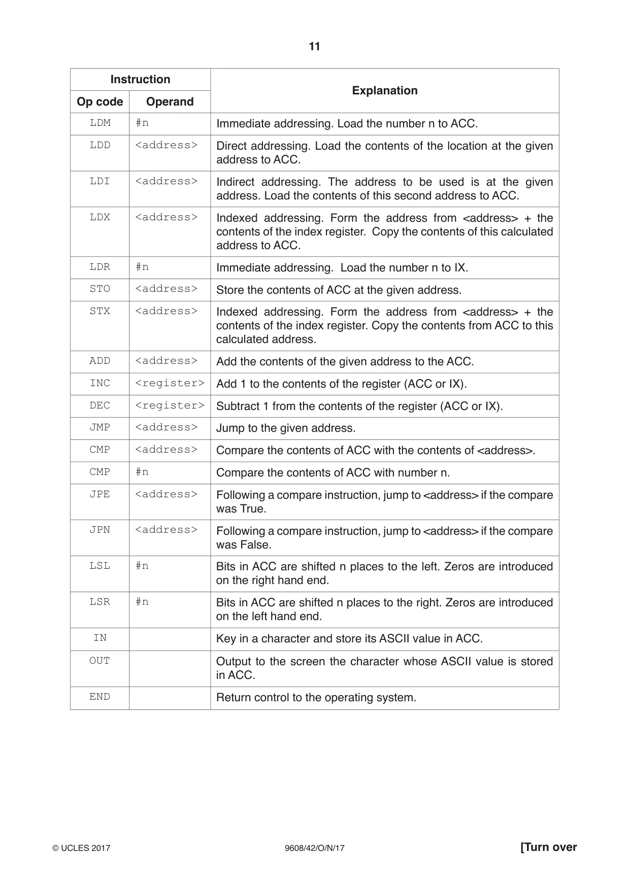 Cambridge A Level Computer Science 9608 2017 Oct/Nov Paper 4 · Variant 2 question paper, page 11 of 16