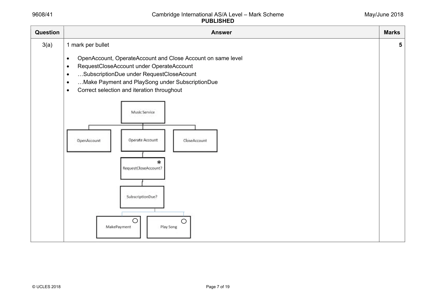 Mark scheme, page 7 of 19