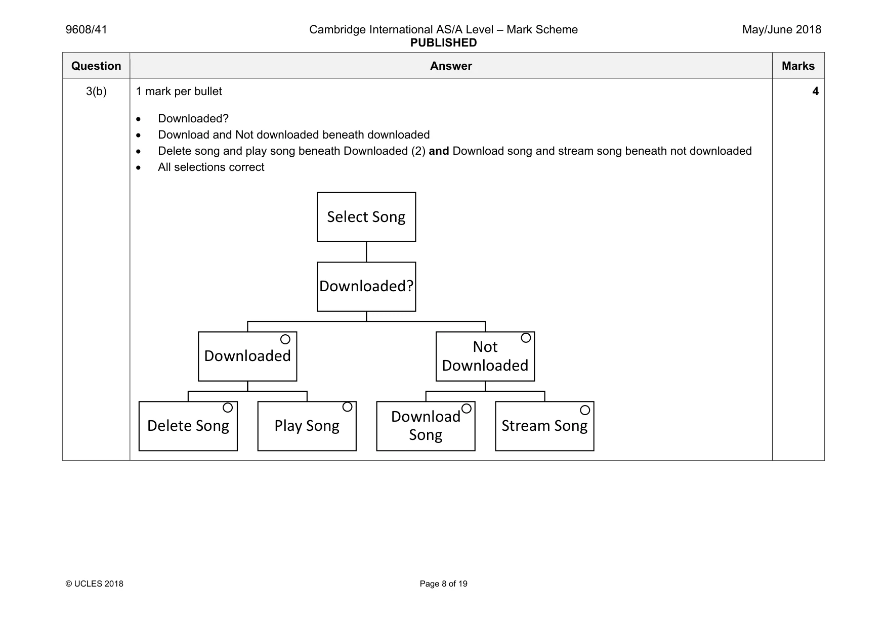 Mark scheme, page 8 of 19
