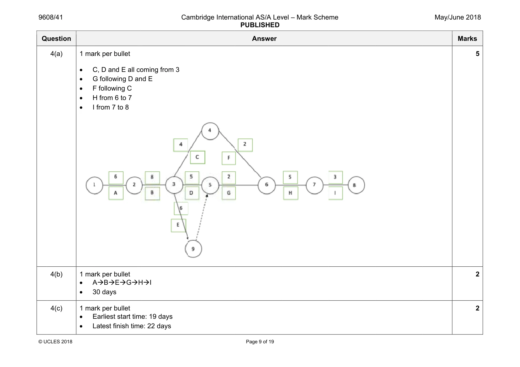 Mark scheme, page 9 of 19