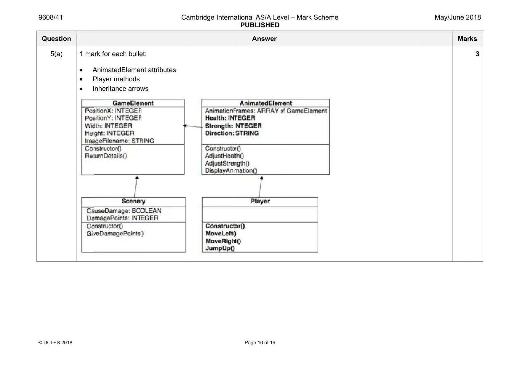 Mark scheme, page 10 of 19