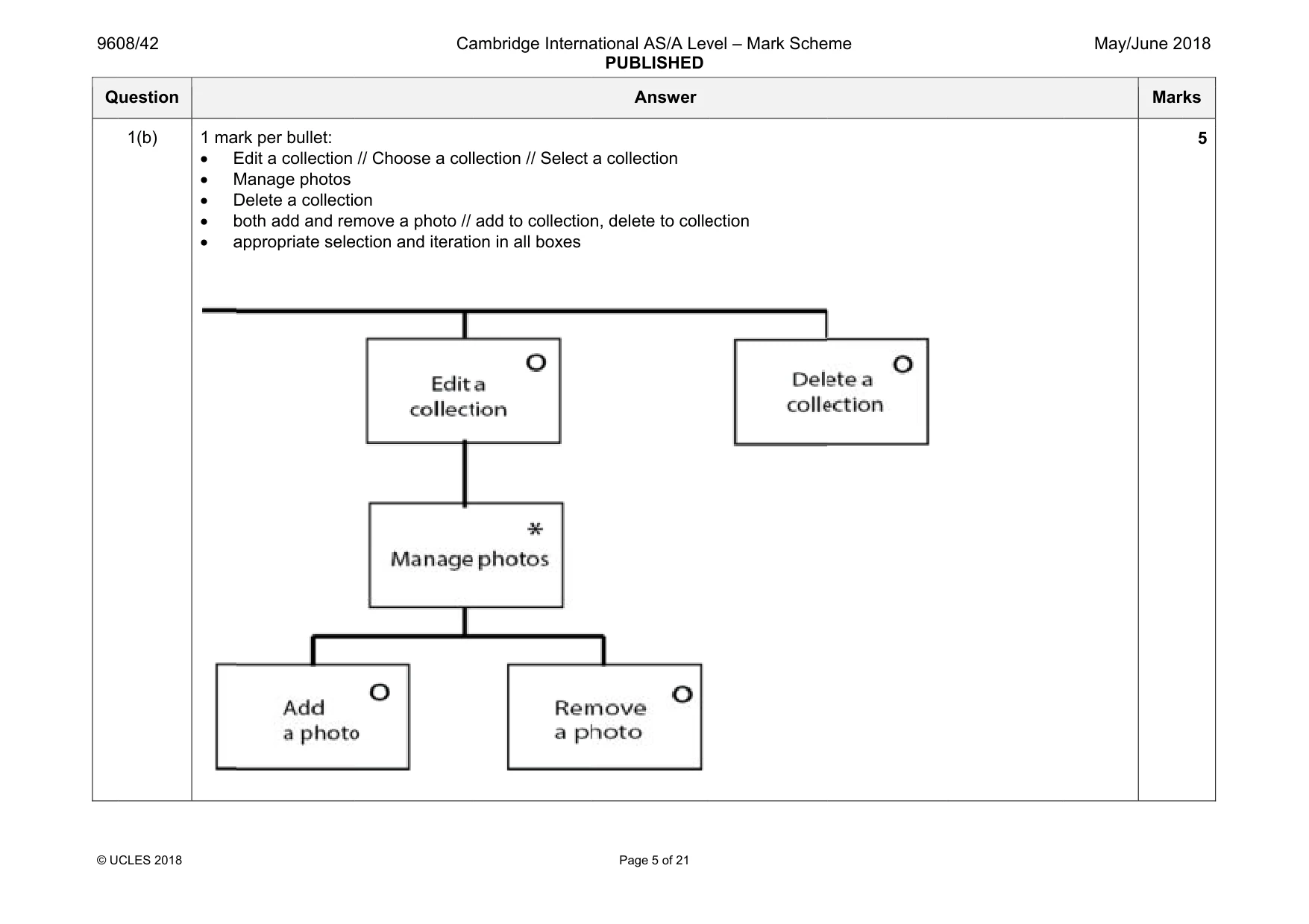 Mark scheme, page 5 of 21