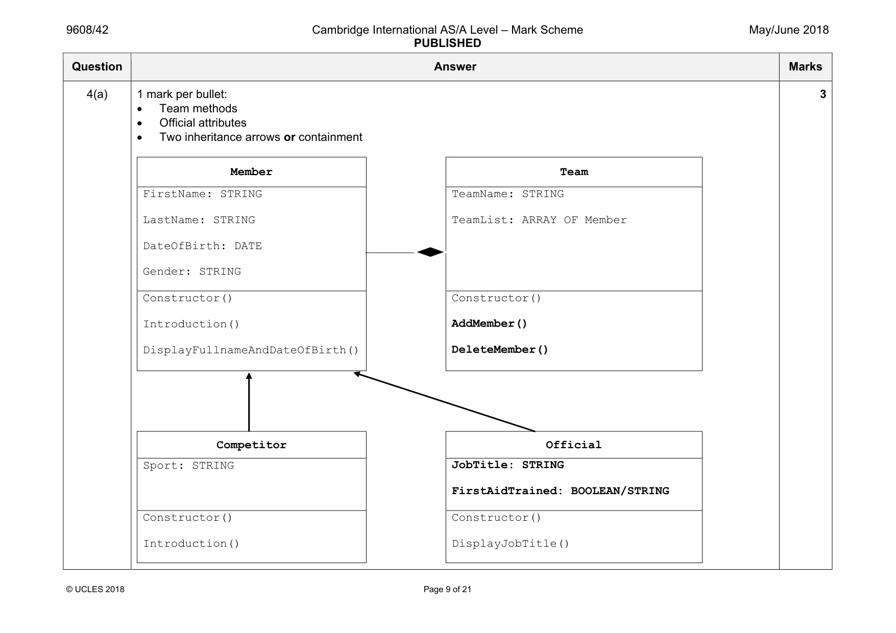 Mark scheme, page 9 of 21
