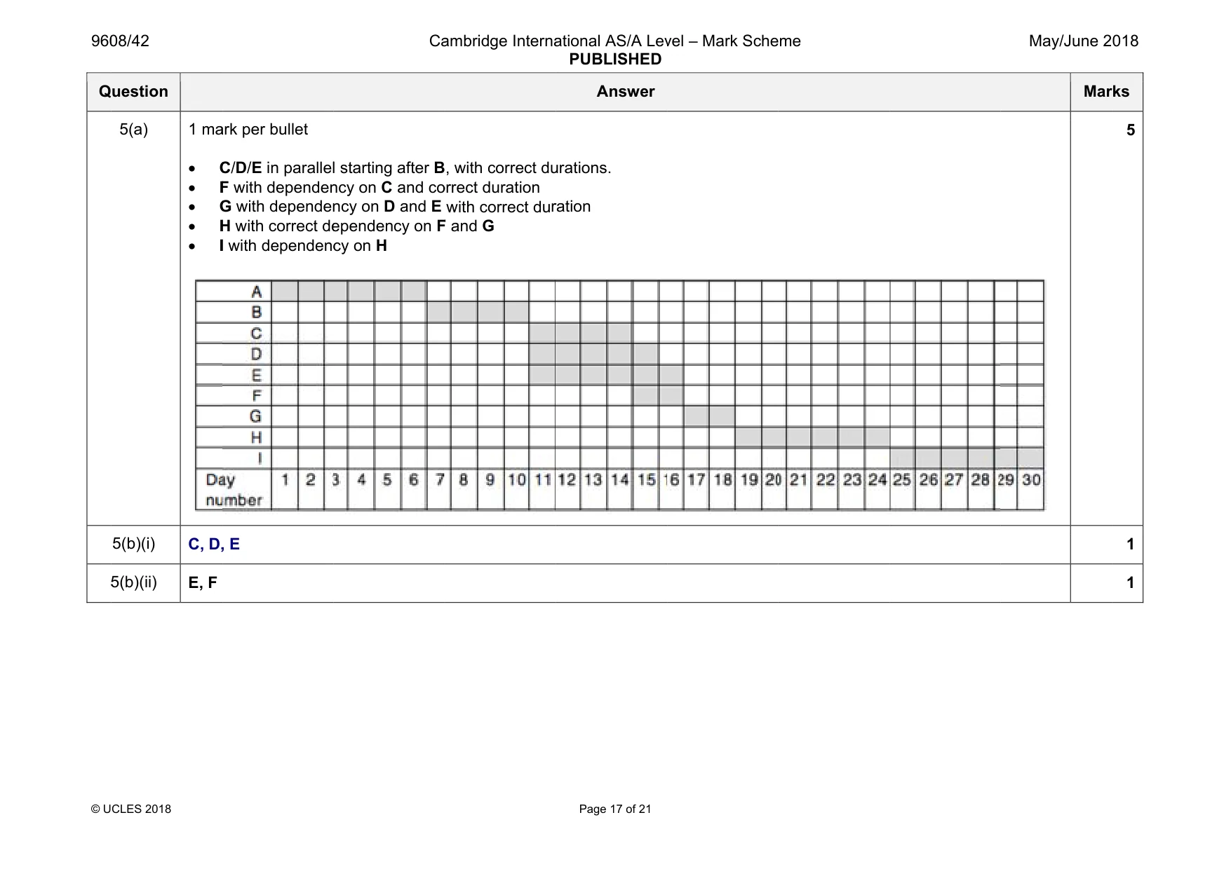 Mark scheme, page 17 of 21