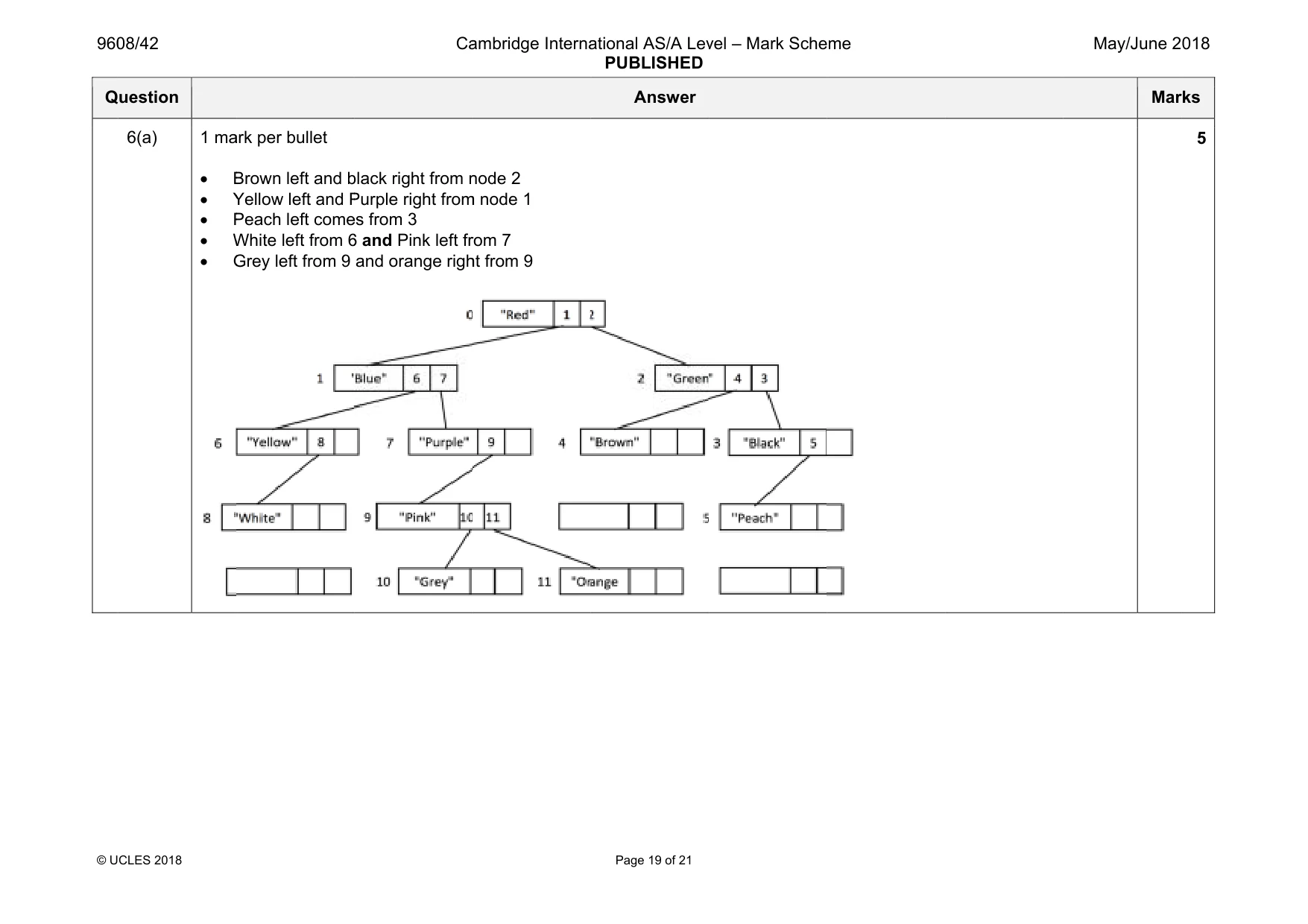 Mark scheme, page 19 of 21