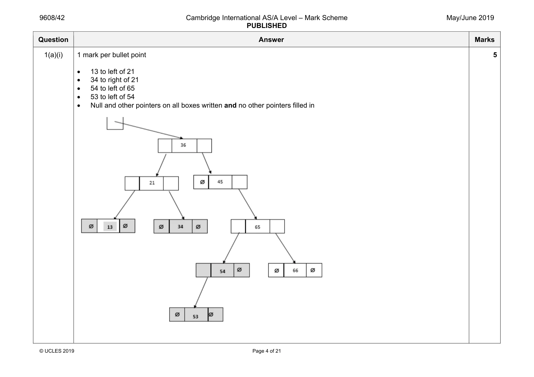 Mark scheme, page 4 of 21