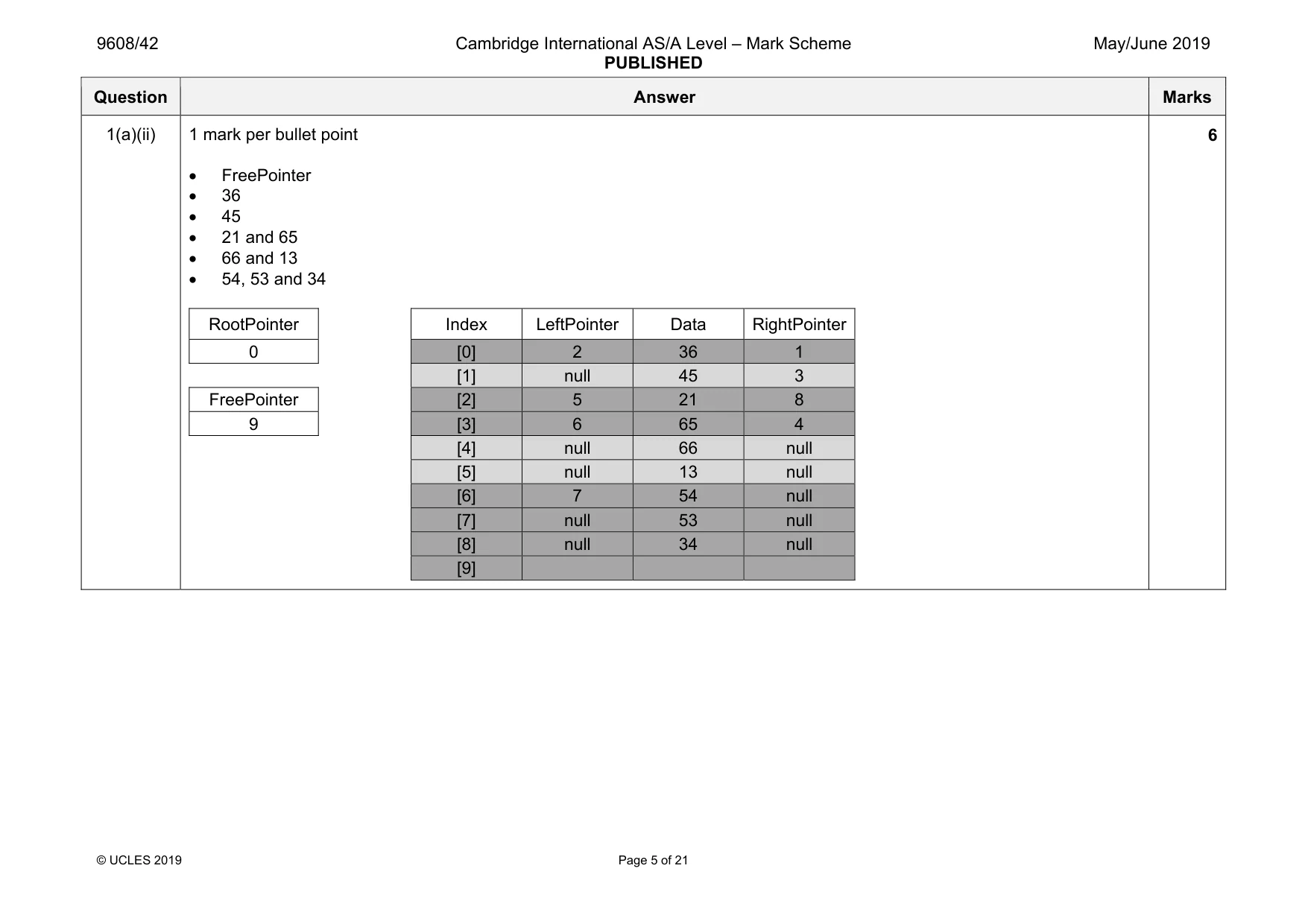 Mark scheme, page 5 of 21