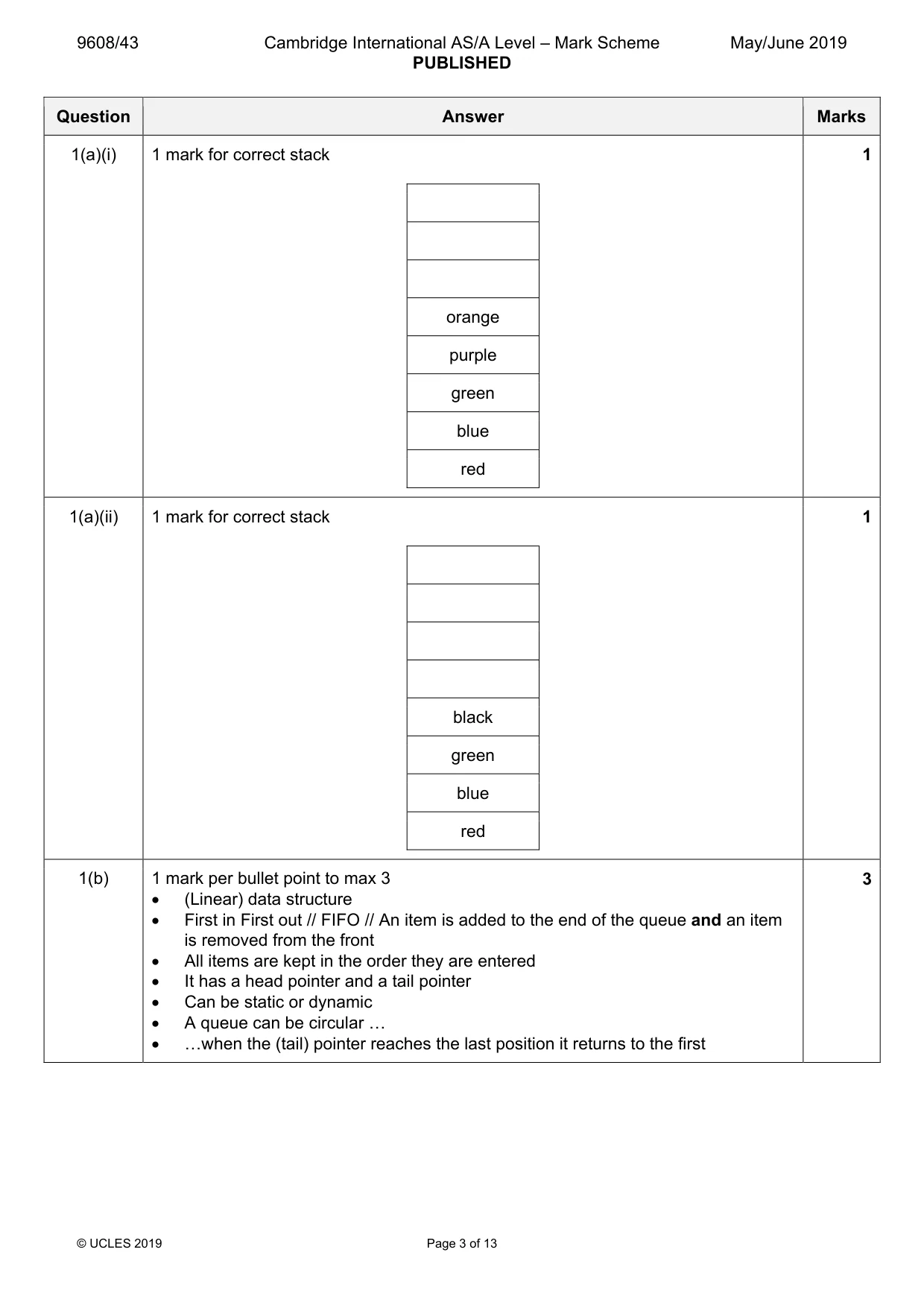 Mark scheme, page 3 of 13