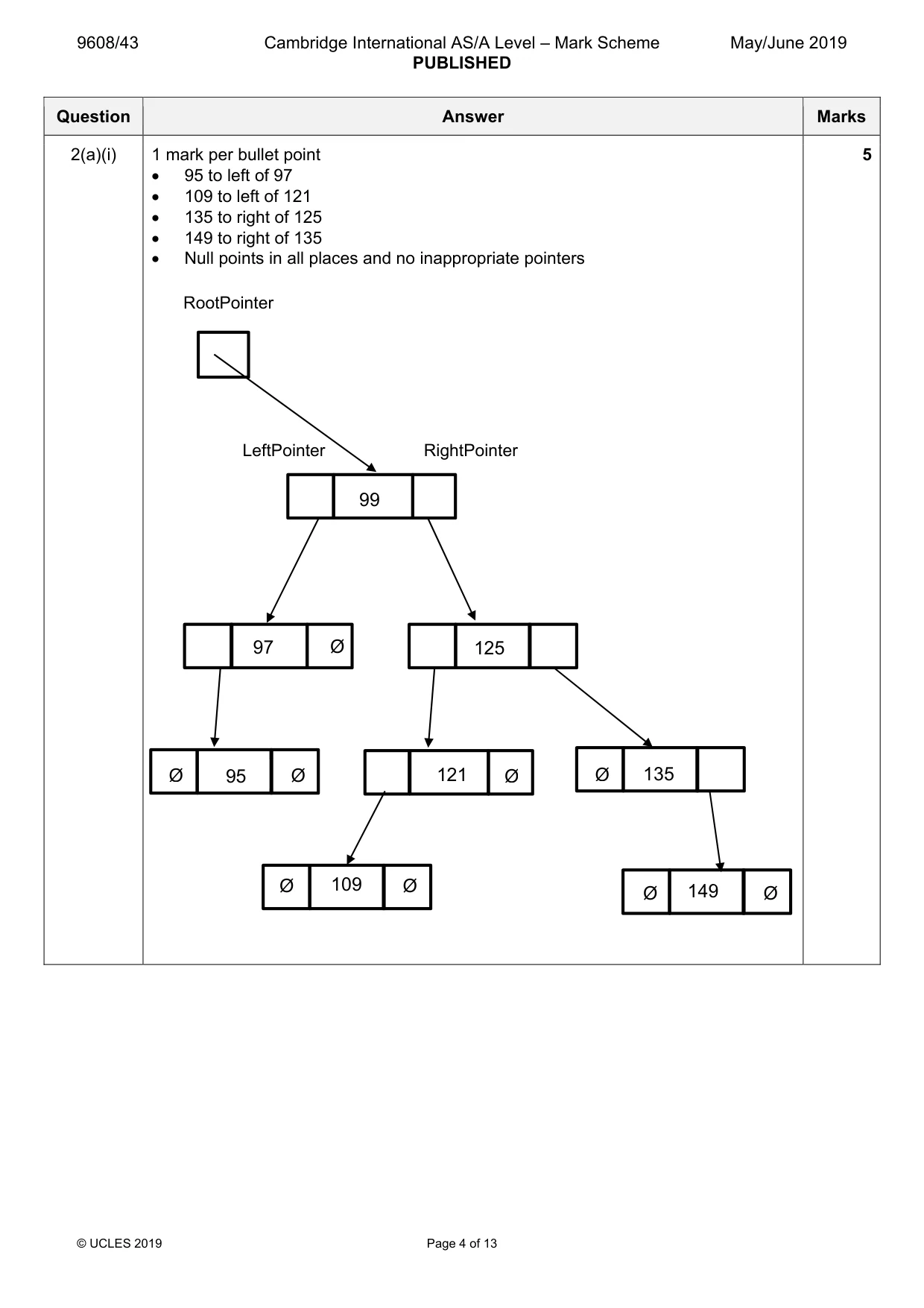 Mark scheme, page 4 of 13
