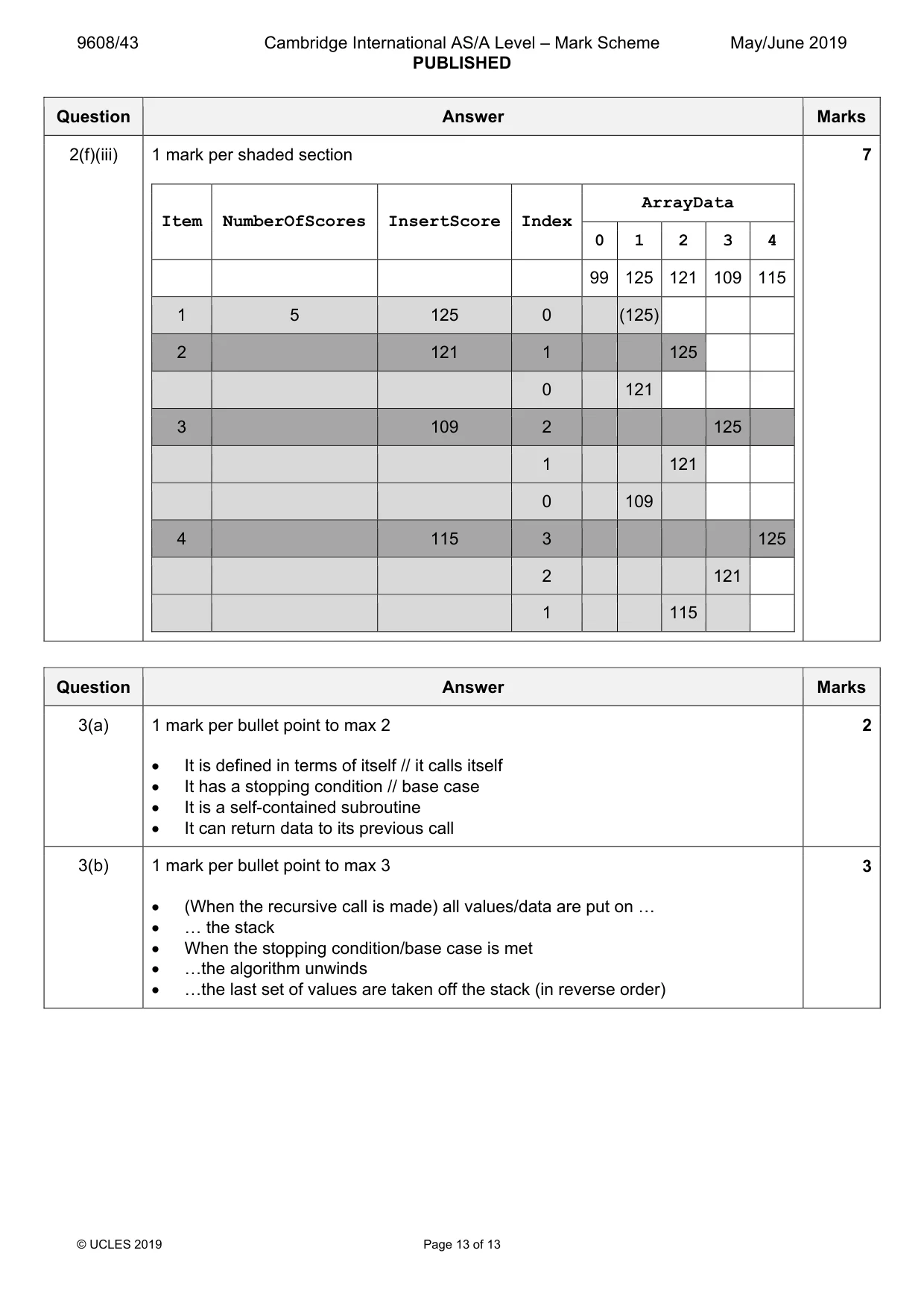 Mark scheme, page 13 of 13