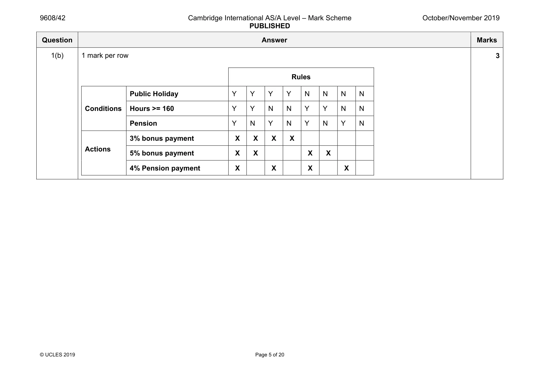 Mark scheme, page 5 of 20