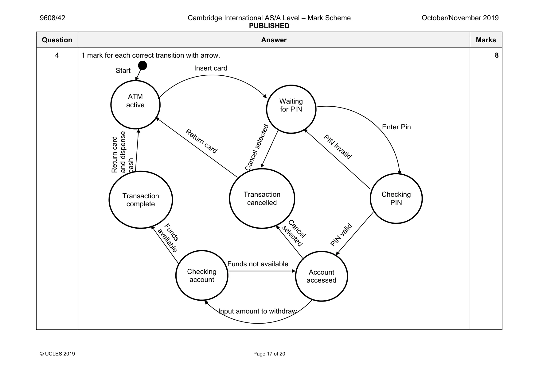 Mark scheme, page 17 of 20
