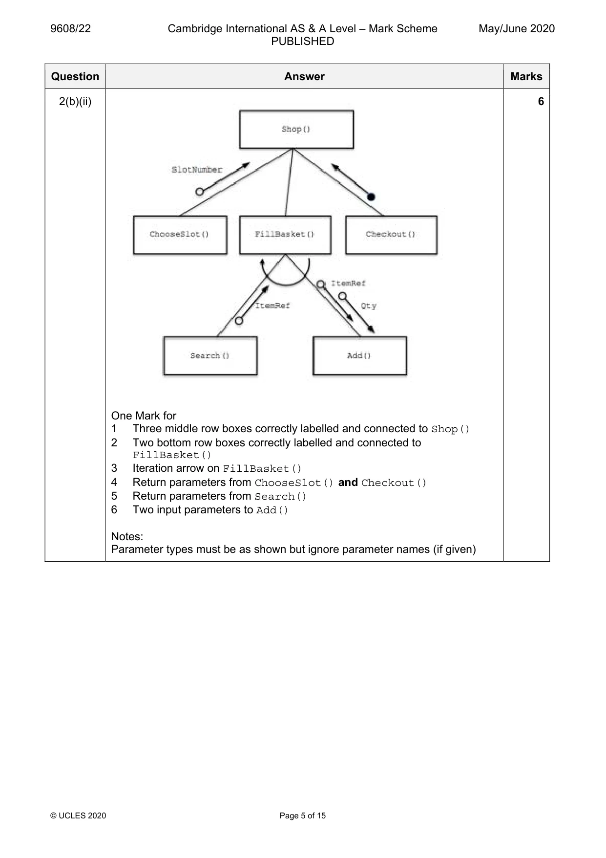 Mark scheme, page 5 of 15