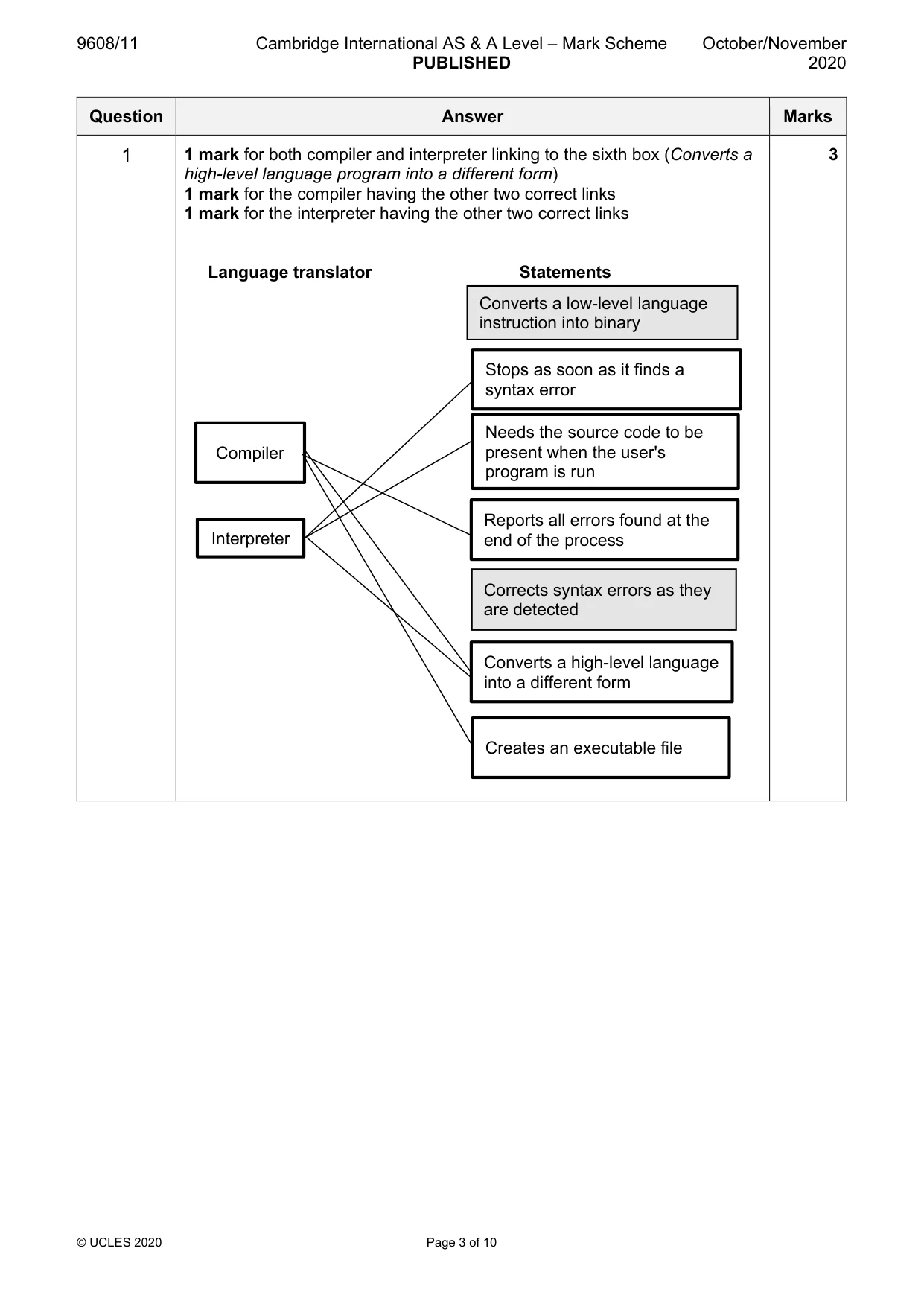 Mark scheme, page 3 of 10