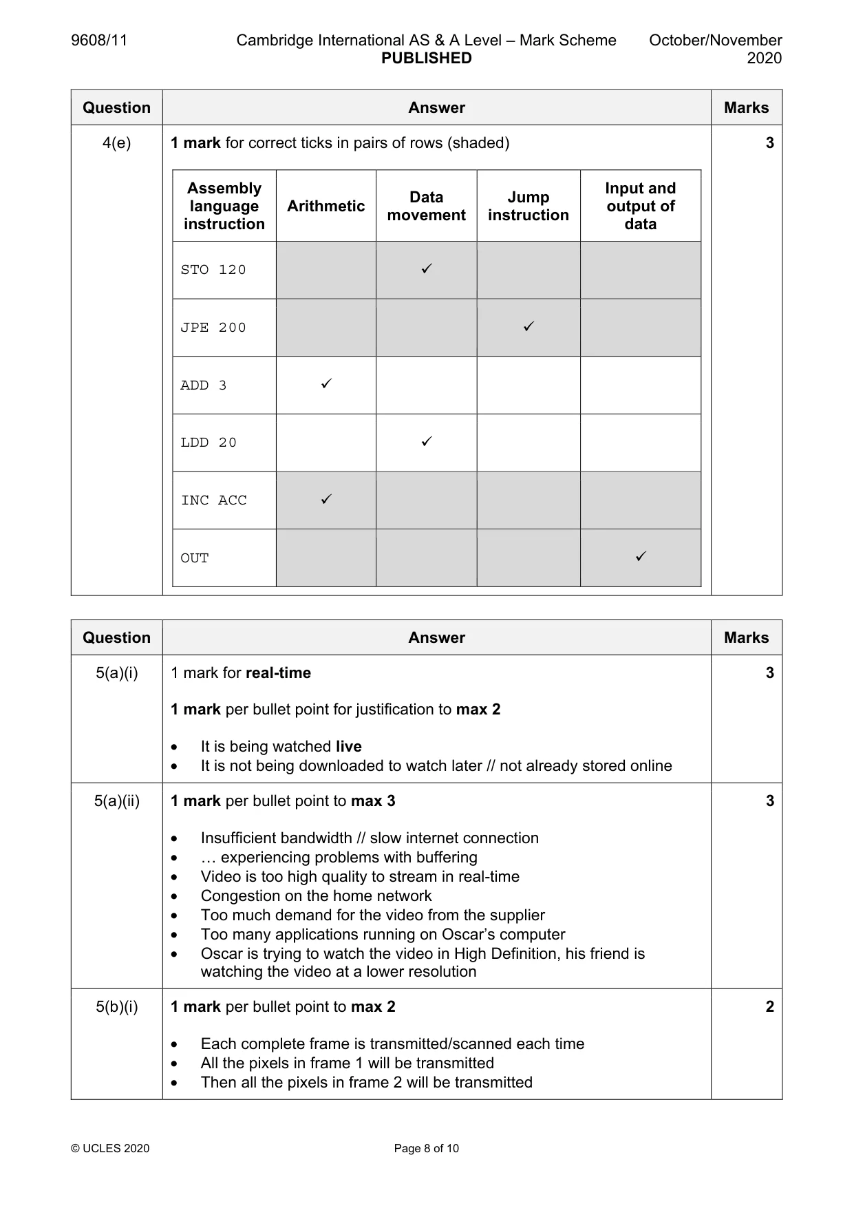 Mark scheme, page 8 of 10