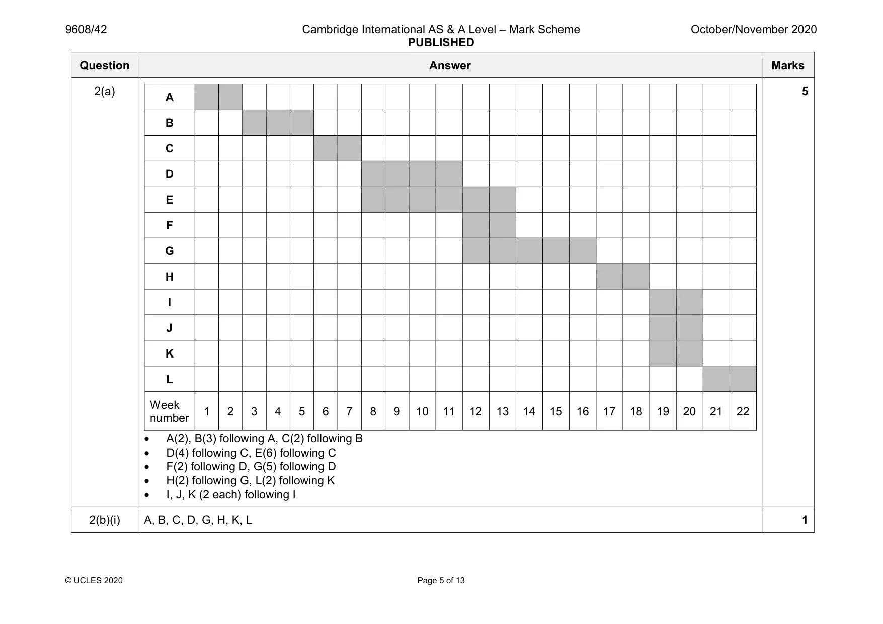 Mark scheme, page 5 of 13