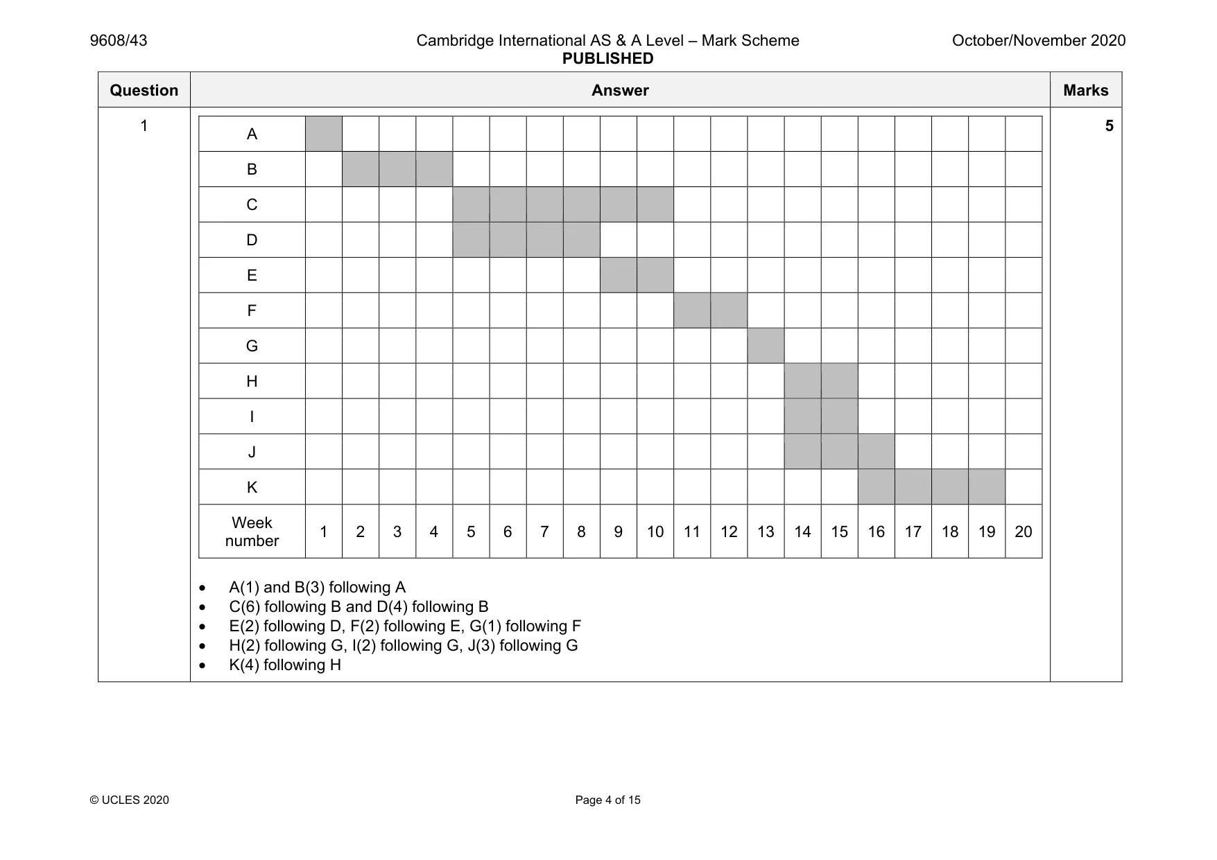 Mark scheme, page 4 of 15