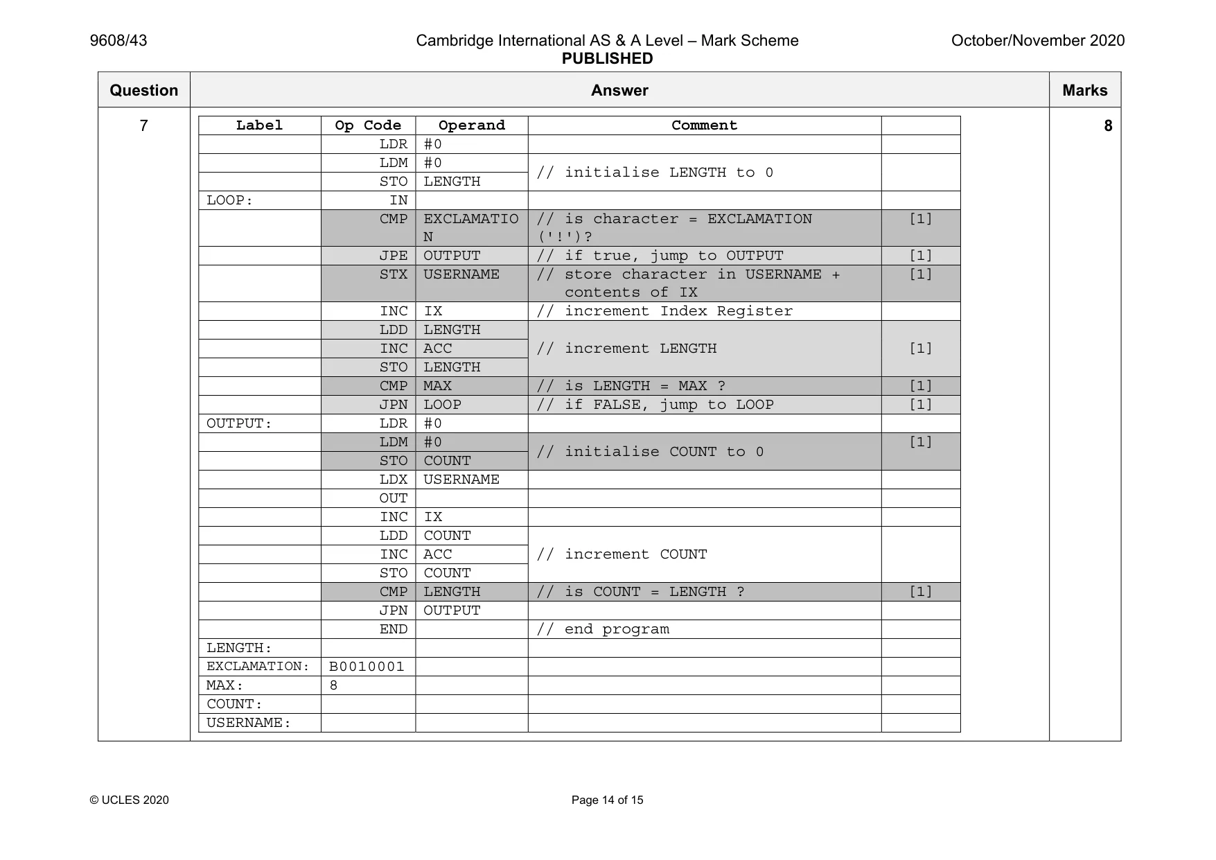 Mark scheme, page 14 of 15