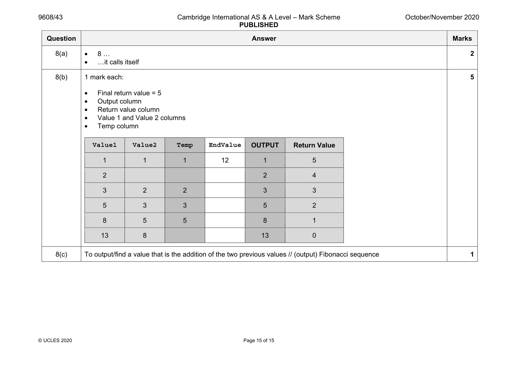 Mark scheme, page 15 of 15