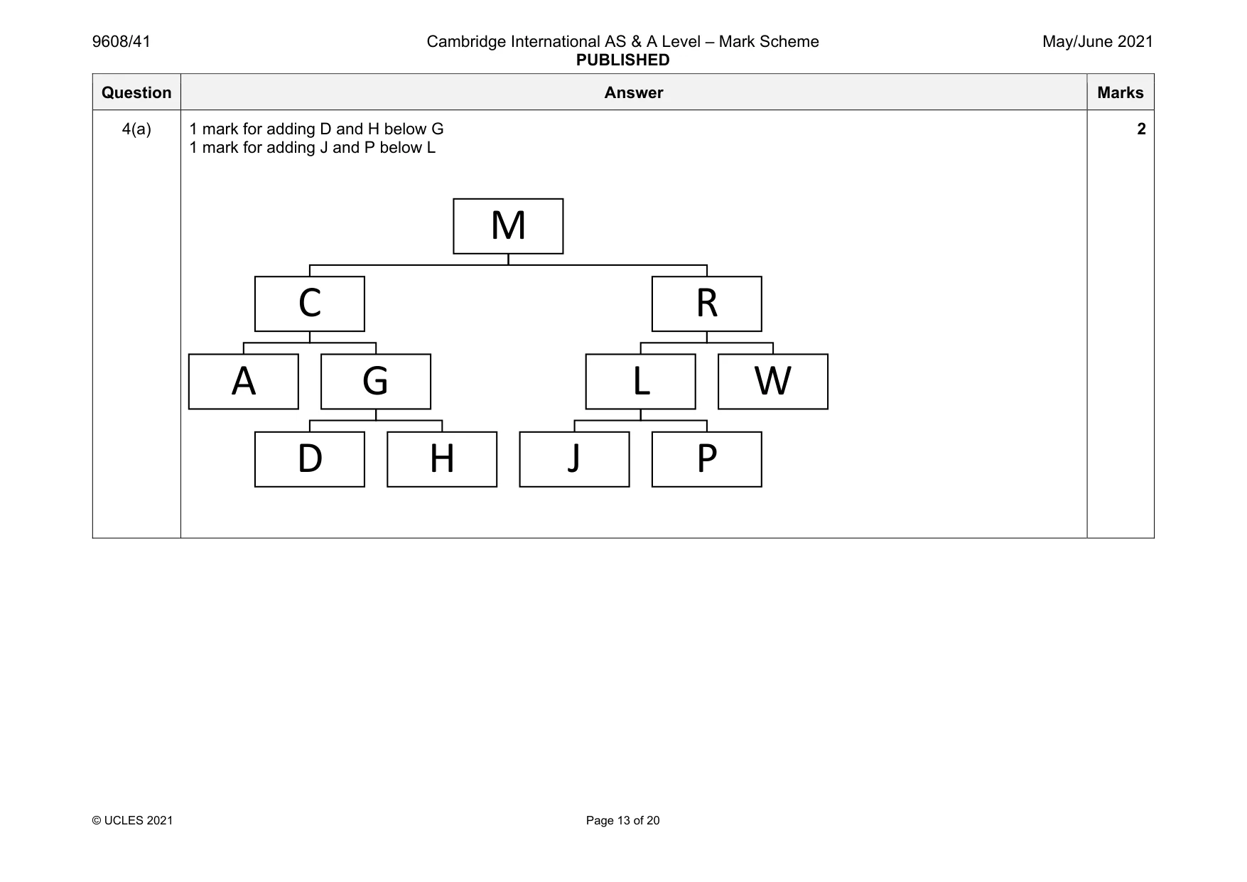 Mark scheme, page 13 of 20