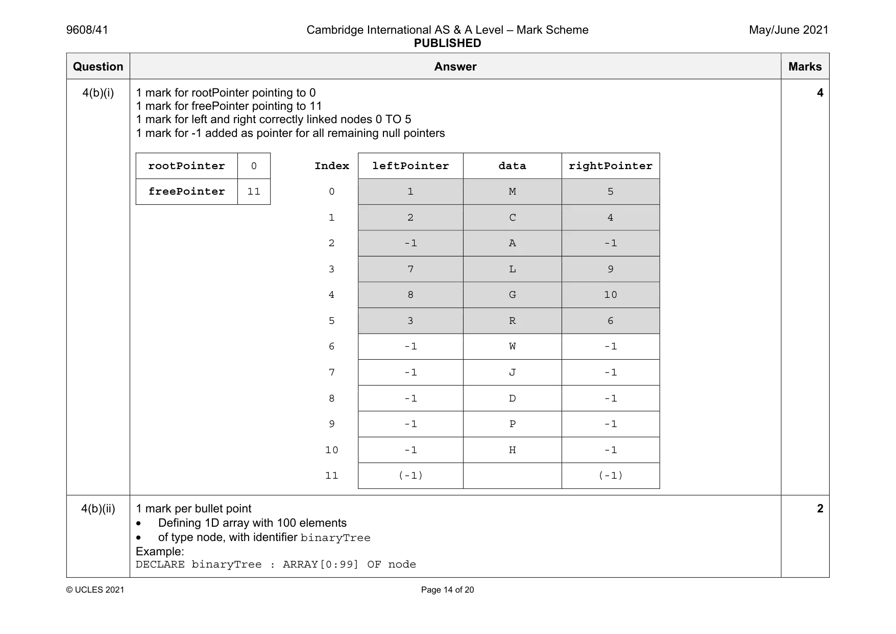Mark scheme, page 14 of 20