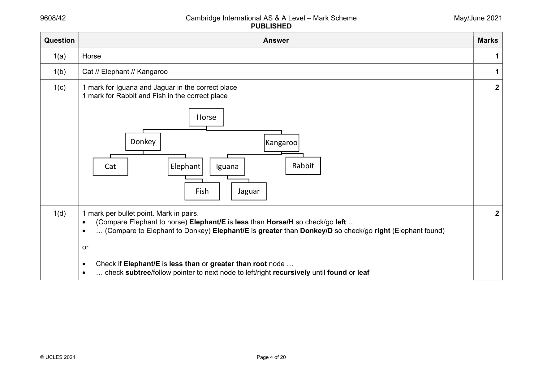 Mark scheme, page 4 of 20