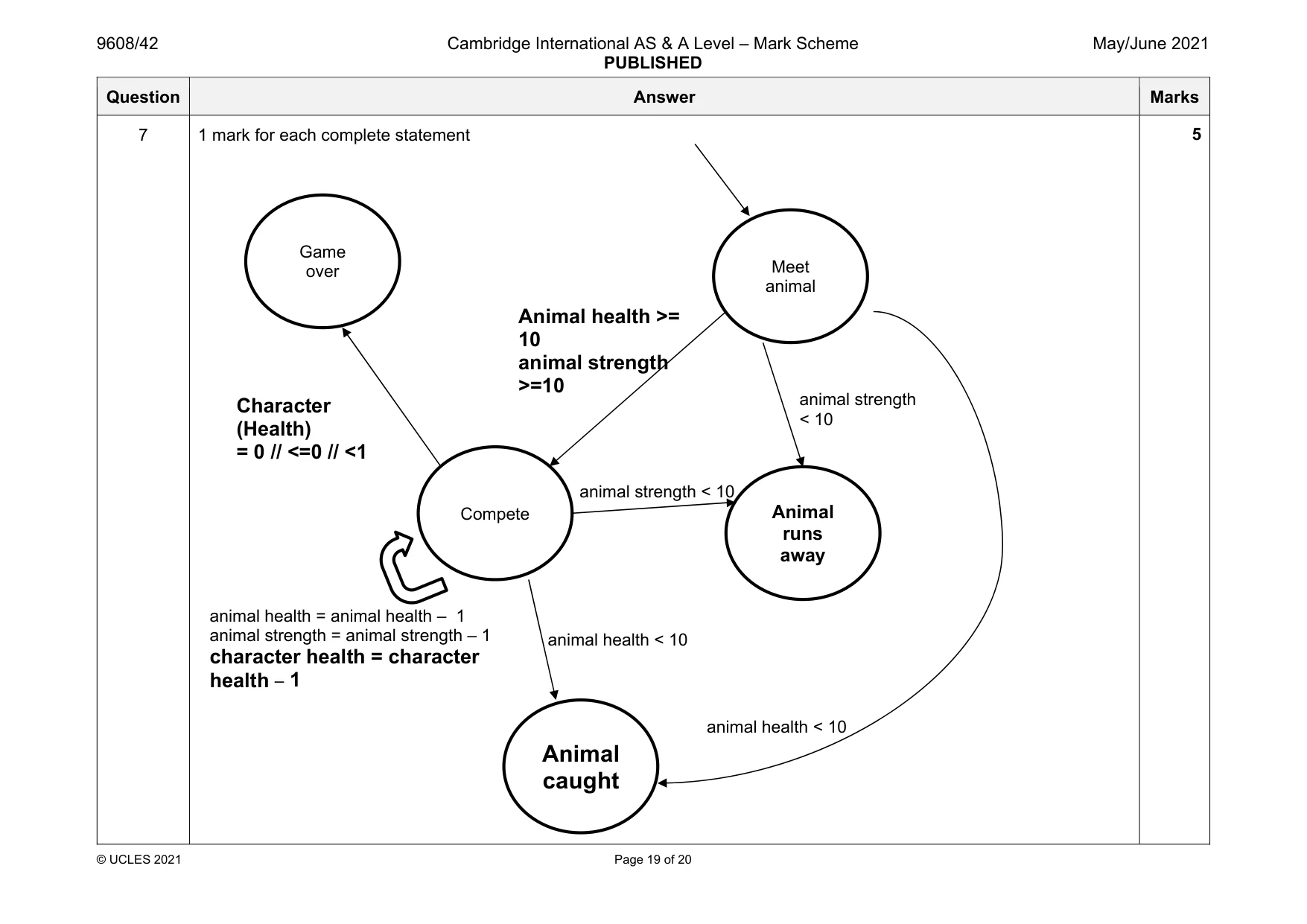 Mark scheme, page 19 of 20