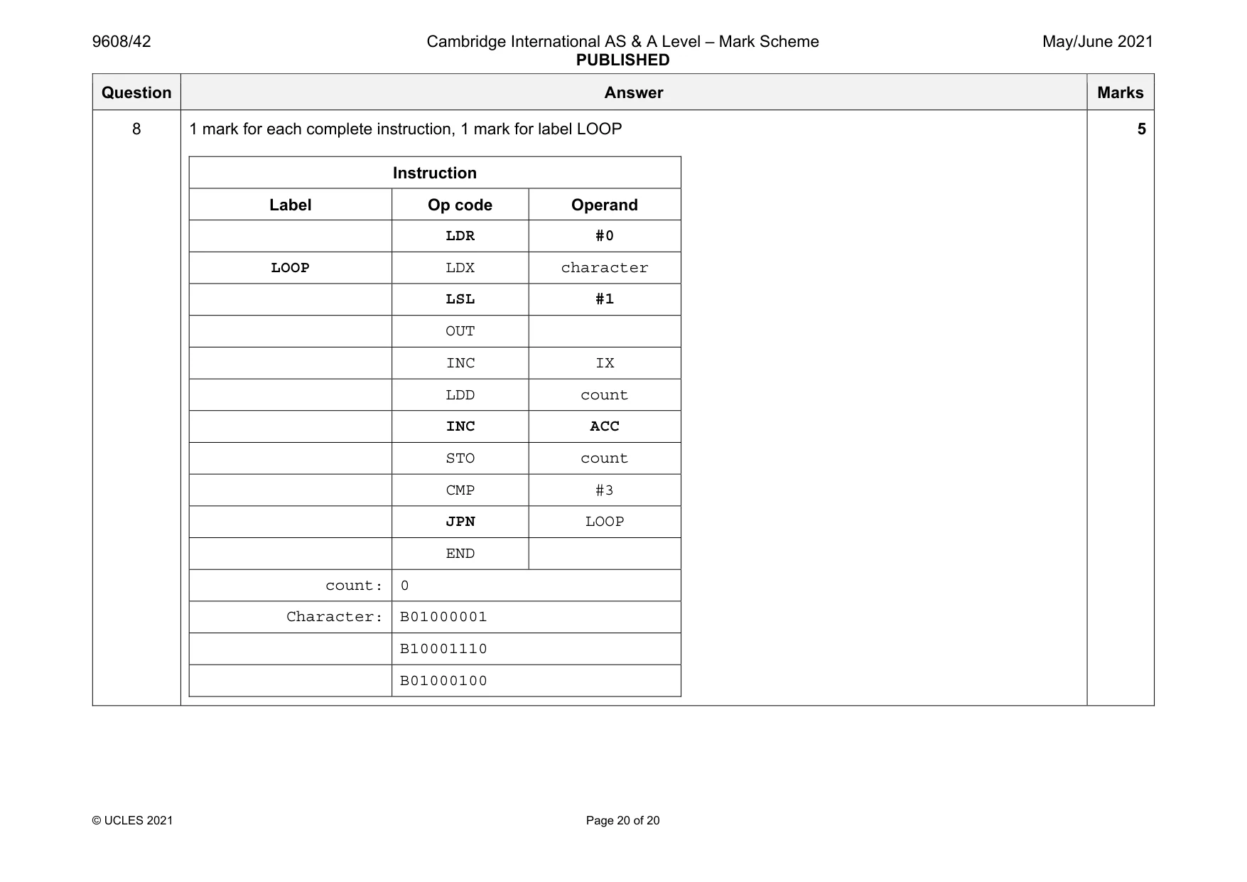 Mark scheme, page 20 of 20