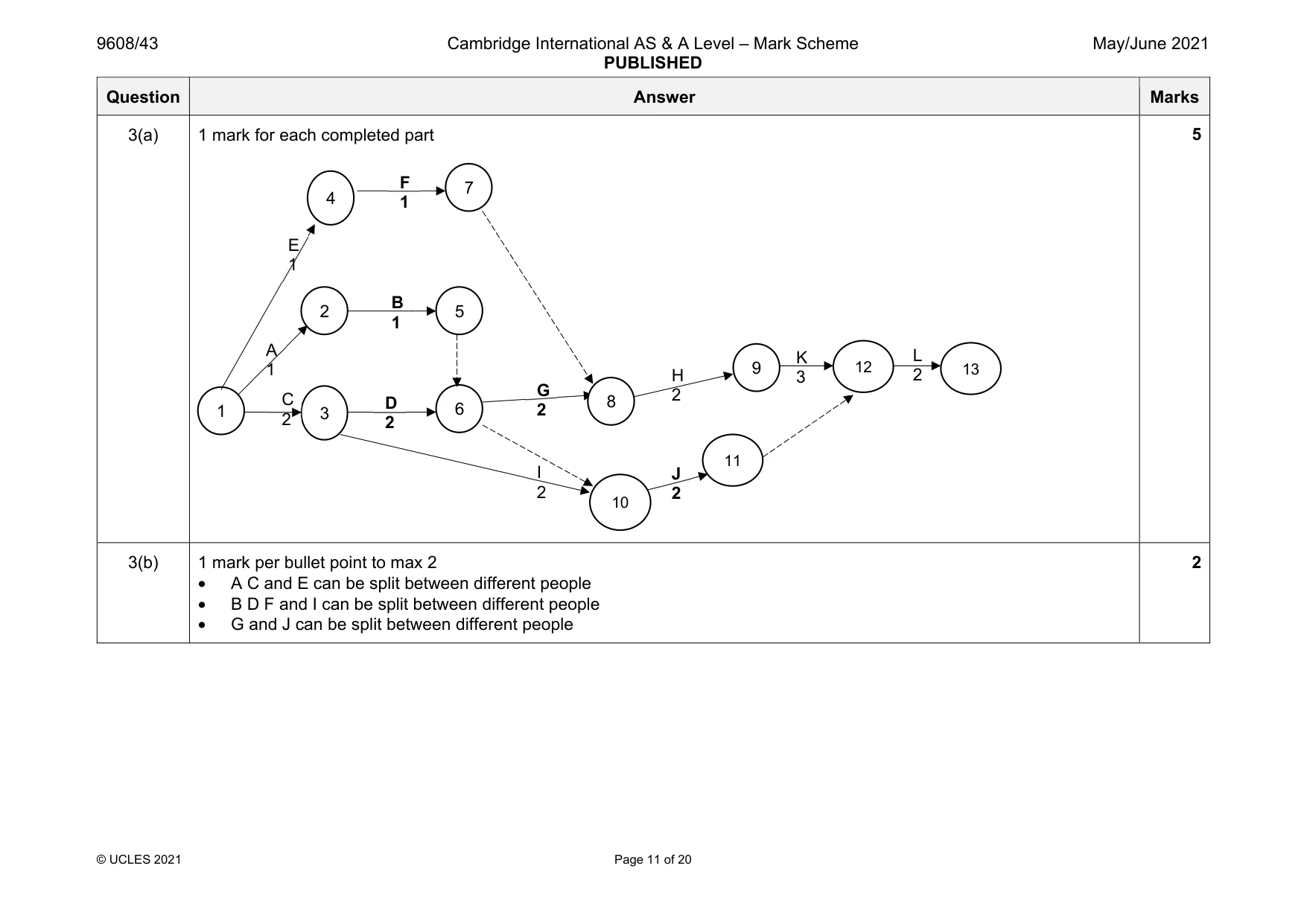 Mark scheme, page 11 of 20