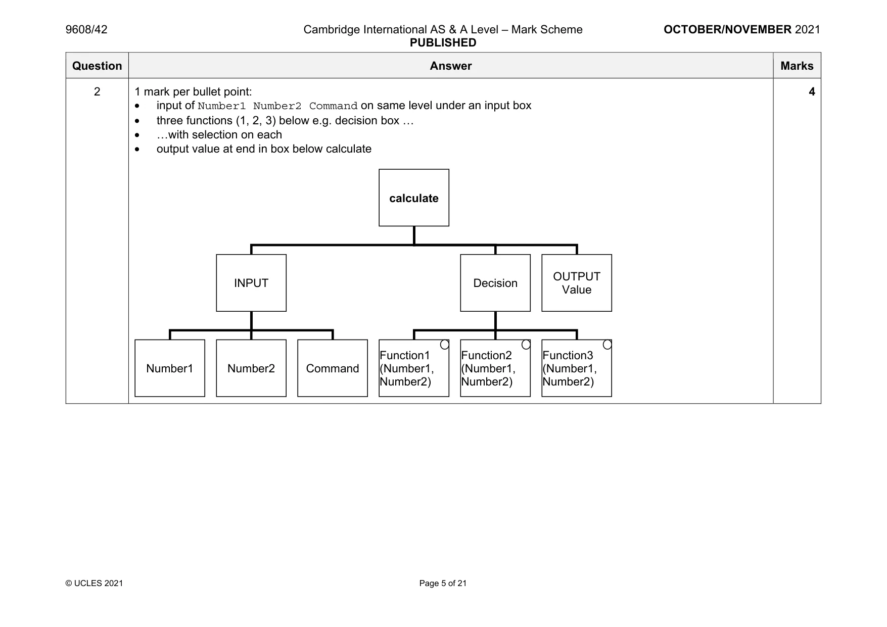 Mark scheme, page 5 of 21