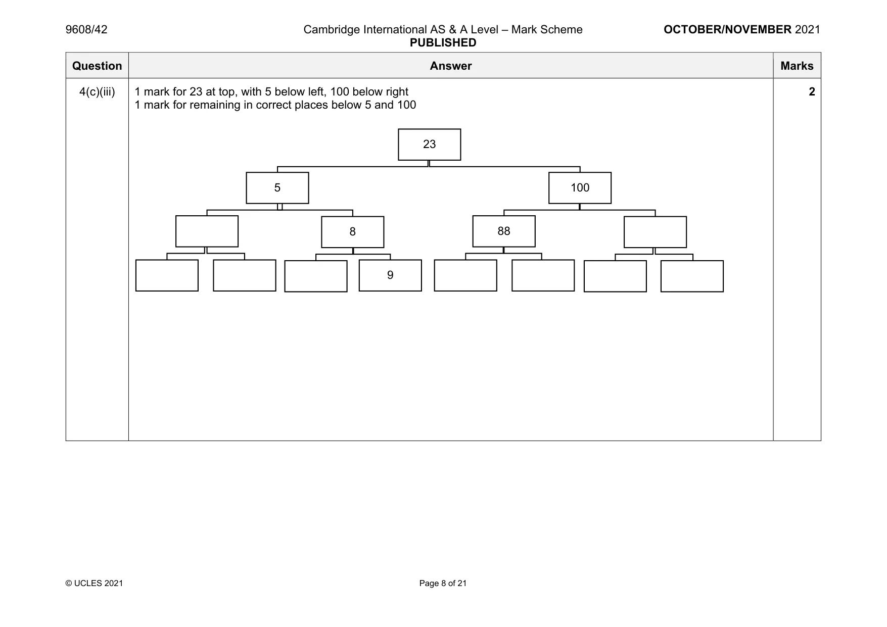 Mark scheme, page 8 of 21