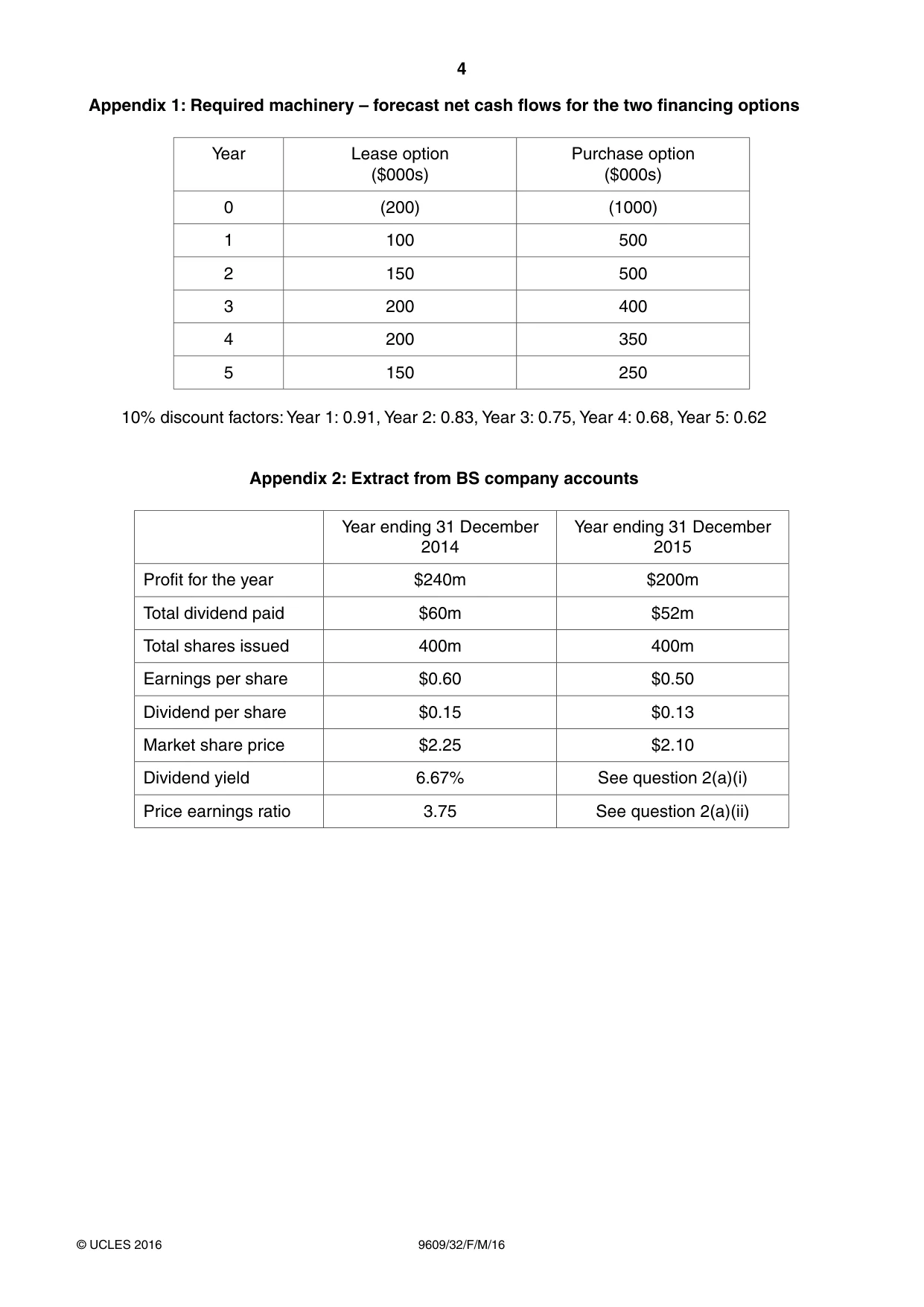 Cambridge A Level Business (for first examination in 2016) 9609 2016 Feb/March Paper 3 · Variant 2 question paper, page 4 of 8