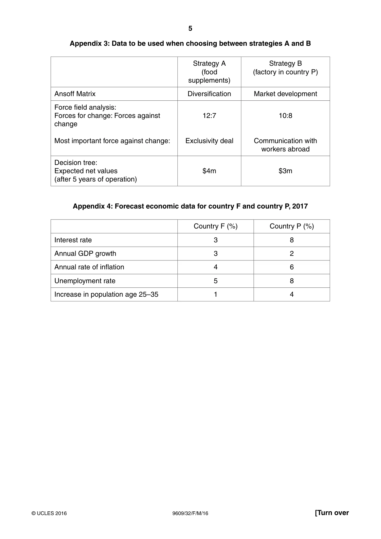 Cambridge A Level Business (for first examination in 2016) 9609 2016 Feb/March Paper 3 · Variant 2 question paper, page 5 of 8