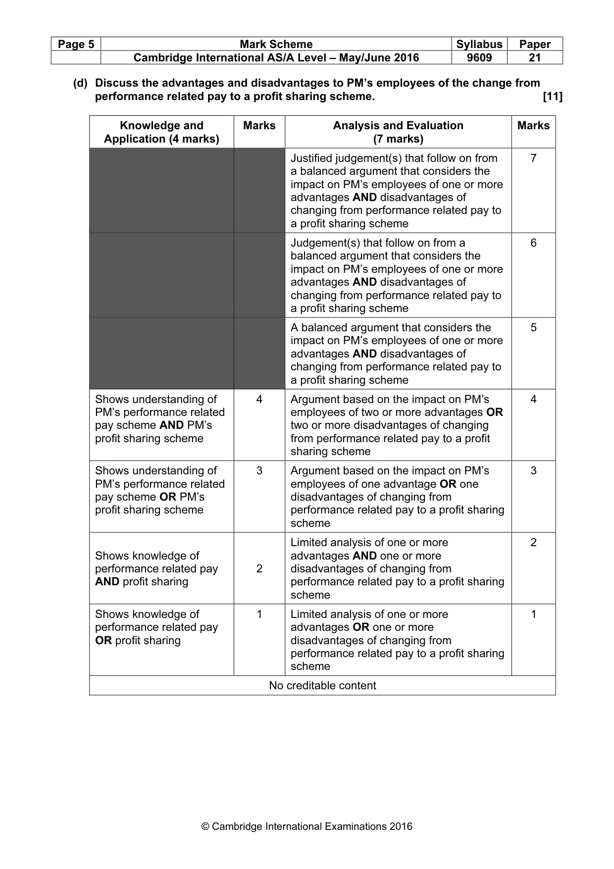 Mark scheme, page 5 of 9