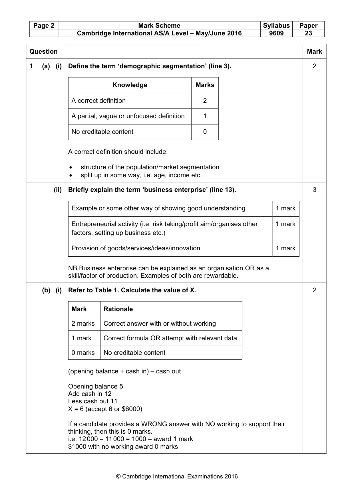 Mark scheme, page 2 of 10