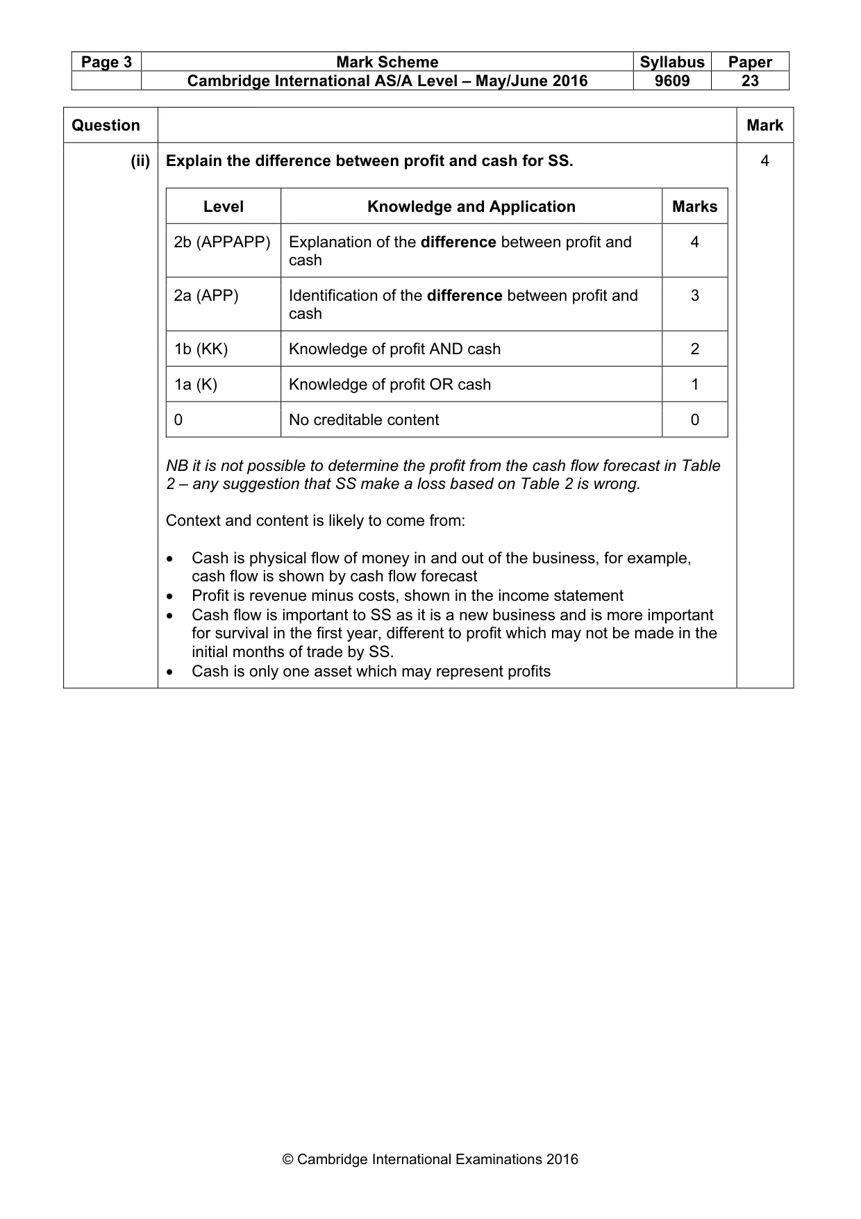 Mark scheme, page 3 of 10