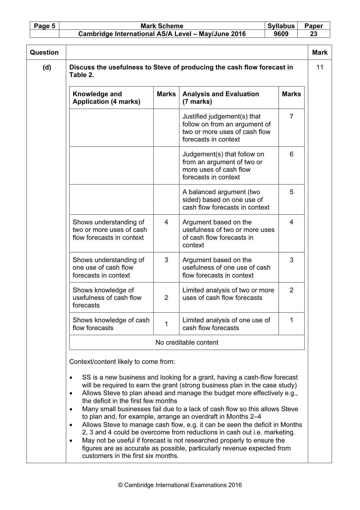 Mark scheme, page 5 of 10